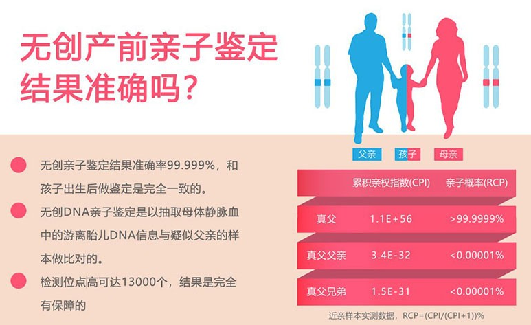 胎儿亲子鉴定